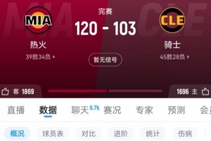 回合制！热火上半场领先17分 骑士第三节37-20&第四节热火37-20
