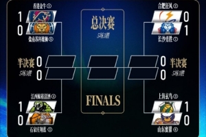 香港金牛客场再战盐南苏科雄狮 若取胜即晋级季后赛半决赛