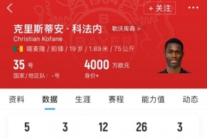 喀麦隆19岁前锋科法内德转身价4000万欧，是国足总身价3倍多