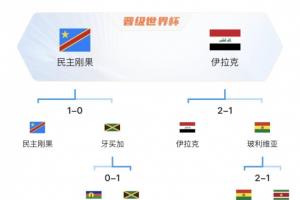 真不怵！亚洲球队连续2届附加赛胜南美进世界杯，上届袋鼠赢秘鲁