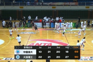 大连理工大胜中国海大 张天骐25+7+9 李沛奇25+5 董一鸣11+15