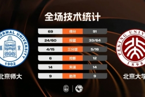 CUBAL-北京大学大胜北京师大