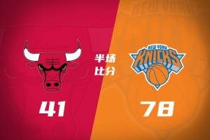 半场战报-尼克斯78-41领先公牛37分 阿努诺比19+5 米罗15+10