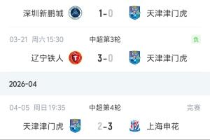 一胜难求！津门虎开赛季4轮遭1平3负，积负9分仍垫底