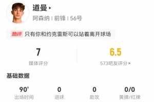 道曼首发数据：7射3正+13对抗8成功 16丢失球权+4造犯规 获7.0分