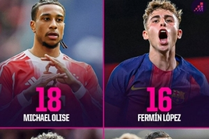 本赛季五大联赛运动战助攻榜：奥利塞居首，费尔明、谢尔基在列