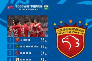 中超本轮传球成功率榜：海港、浙江86%，蓉城、泰山、三镇84%