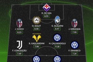 whoscored本轮意甲最佳阵:图拉姆领衔国米4将 孔塞桑、德赫亚在列