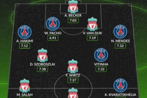 本赛季欧冠利物浦+巴黎评分最高阵：索博、维尔茨、K77在列
