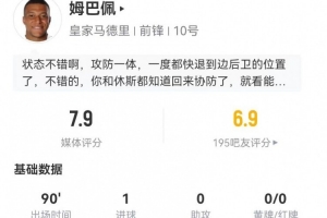姆巴佩本场6射4正进1球+2失良机 13丢失球权+6对抗3成功+2造犯规