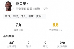登贝莱本场3射1正1中框+1失良机 5关键传球17丢失球权 7对抗2成功