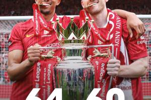 英超历史后卫助攻数前二：阿诺德64次，罗伯逊60次