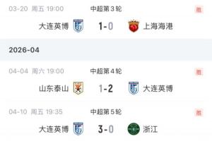 迅速反弹！大连英博开局两连败，现三连胜连克海港、泰山、浙江