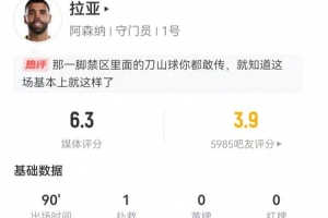 拉亚本场1扑救+2高球拦截 22长传、10次成功 仅获评6.3分