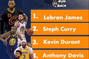 考辛斯随机排名前队友：詹姆斯1 库里2 杜兰特3 浓眉4 乔治5