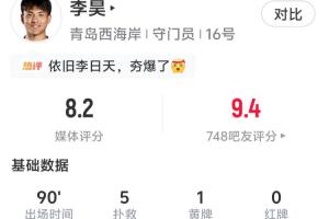 稳定发挥！李昊全场贡献五次扑救助球队1-1战平辽宁铁人