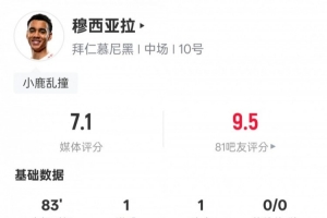 穆西亚拉本场数据：传射建功+3关键传球3过人成功，评分7.1