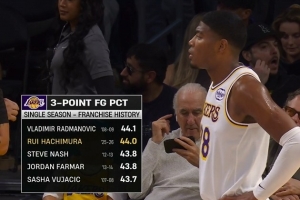 有机会创纪录？八村本季三分命中率44%&湖人队史第二高 仅差0.1%