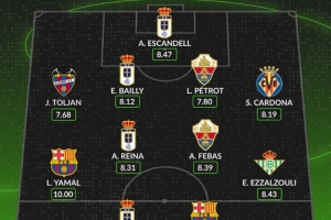 Whoscored评本轮西甲最佳阵：亚马尔满分领衔，费兰、拜利在列