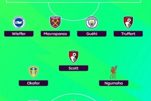 希勒评英超32轮最佳阵：格伊领衔，恩古莫哈、奥卡福、凯莱赫入选