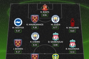 Whoscored评本轮英超最佳阵：谢尔基、格伊、索博、恩古莫哈在列