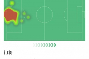 马竞门将穆索本场数据:7次扑救,3次解围,评分9.2分全场最高