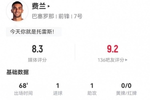 托雷斯本场4射3正进1球+2失良机 1助攻2关键传球+4对抗+3造犯规