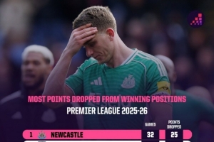 本赛季英超领先情况下丢分榜：纽卡25分最多 切尔西19分 曼联16分