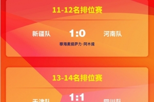 【山东队夺冠】2026年中国足协青少年足球锦标赛