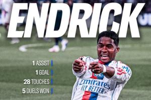 关键战闪光！19岁恩德里克贡献传射，联手莫雷拉带队战胜榜首巴黎